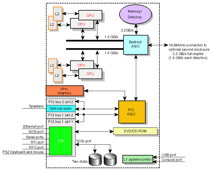 
System Architecture