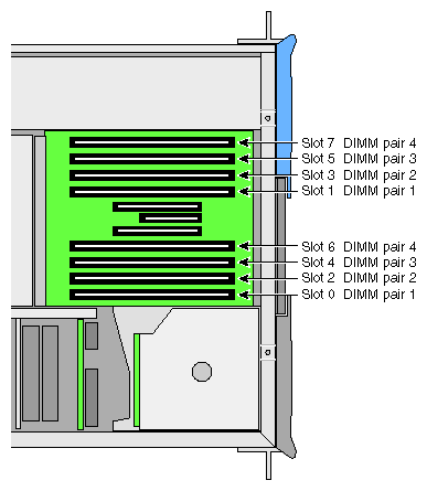 DIMM Sockets and Pairs