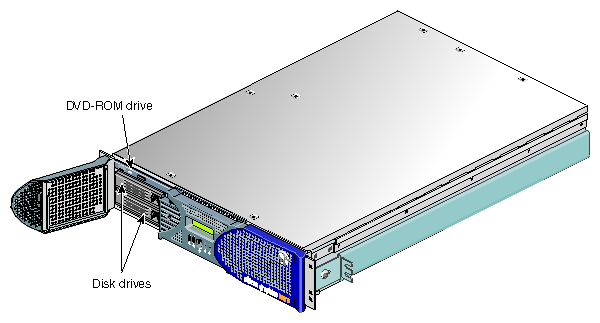 Internal Hard Disk Drives and DVD-ROM Drive