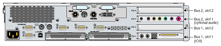 PCI and PCI–X Card Slots Located in the Rear Panel