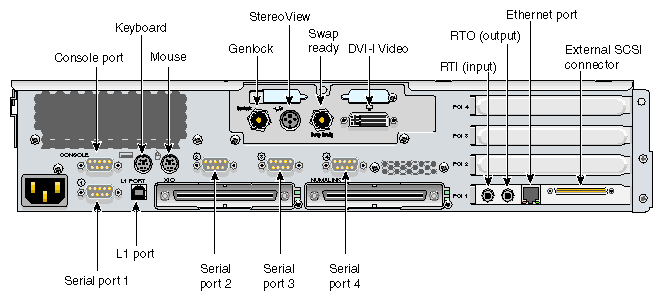 Rear Panel Connectors