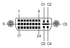 DVI-I Port Pinout and Location