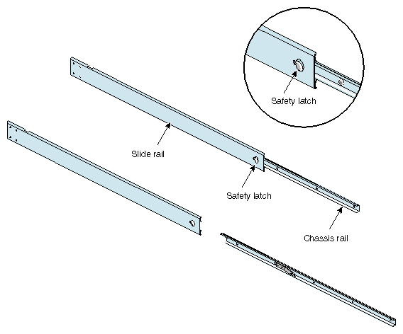 Separating the Chassis Rail from the Slide Rail