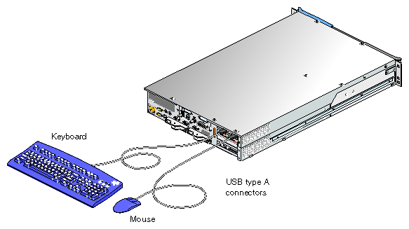 USB Keyboard and Mouse Connected Directly to the Tezro Enclosure