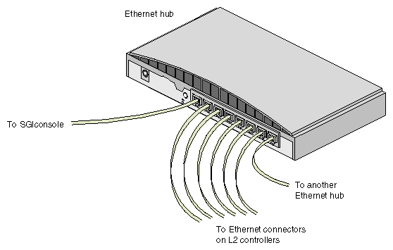 Ethernet Hub Connections (Example)