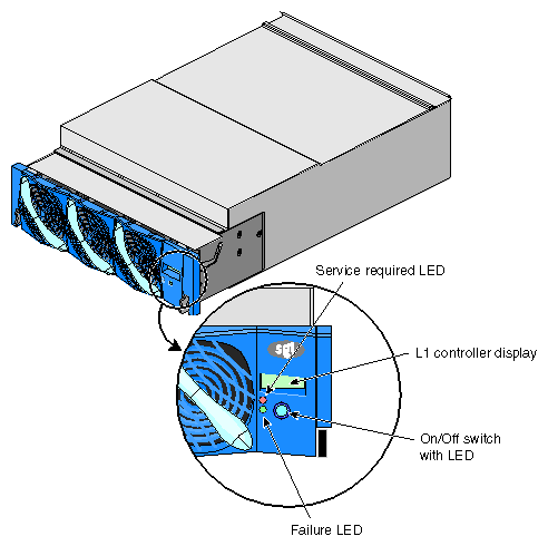 Front Panel of X-brick 