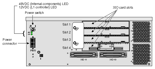 Rear Panel of X-brick 
