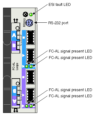 D-brick2 Loop Resiliency Circuit (LRC) Module