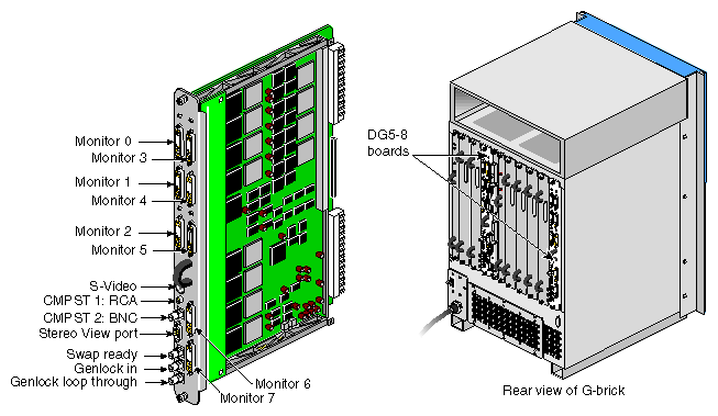 DG5 (Display Generator) Board