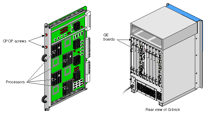 GE (Geometry Engine) Board