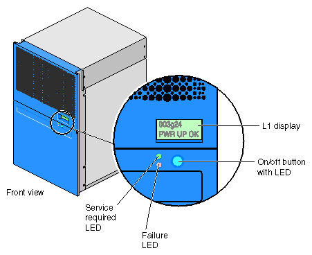 Front View of G-brick