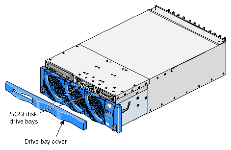 Location of SCSI Disk Drive Bays