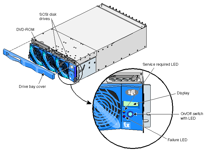 Front Panel of IX-brick