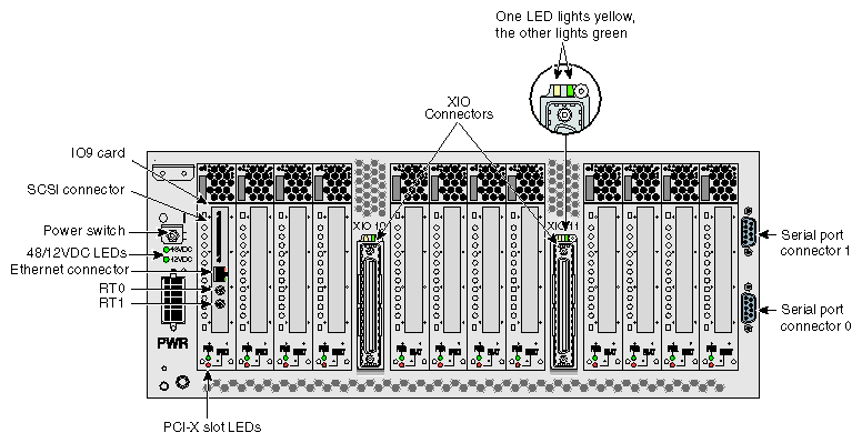 Rear Panel
 of IX-brick