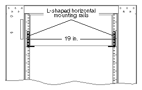 L-shaped Mounting Rails