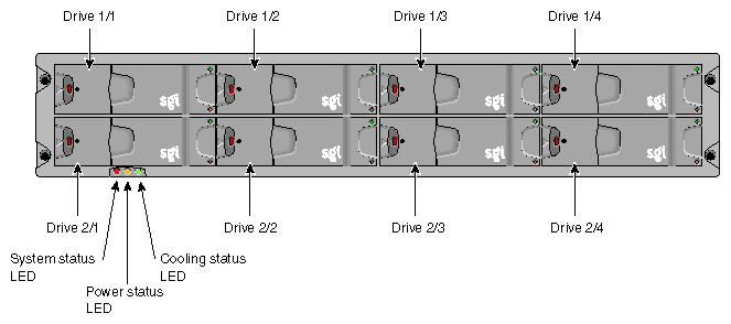 Front View of TP900 Storage Module