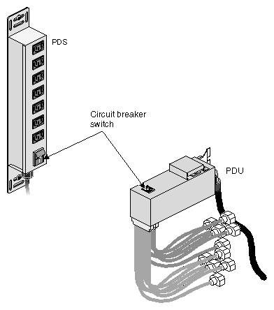 PDS and PDU Circuit Breaker Switches