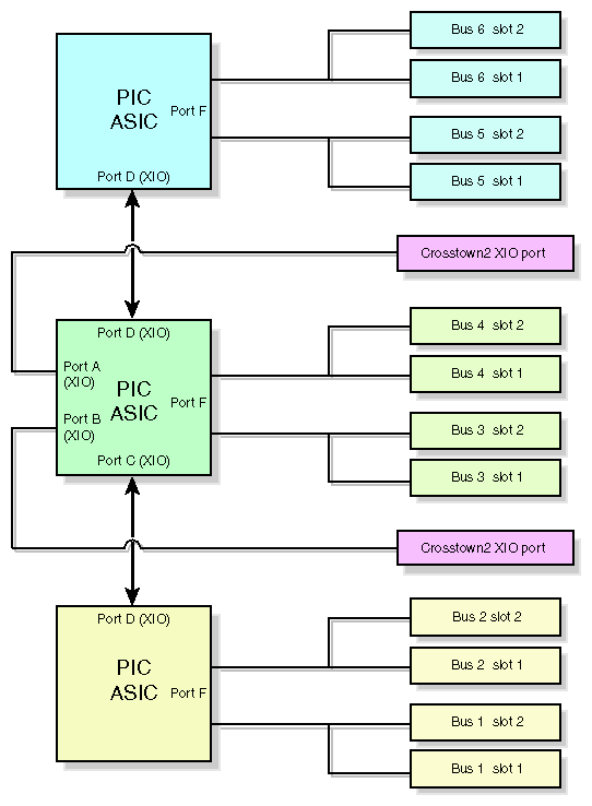 PX–brick Block Diagram
