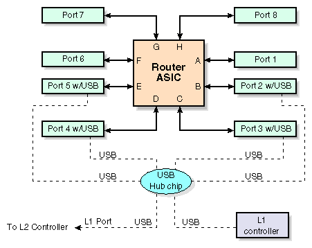 R-brick Block Diagram