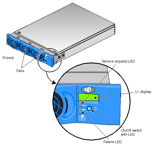 Front View of R-Brick