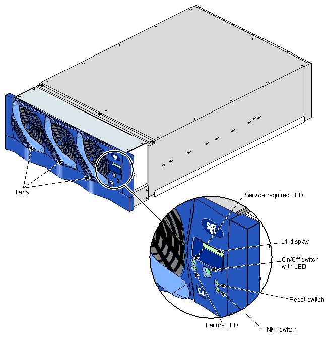 Front Panel of L1 Controller