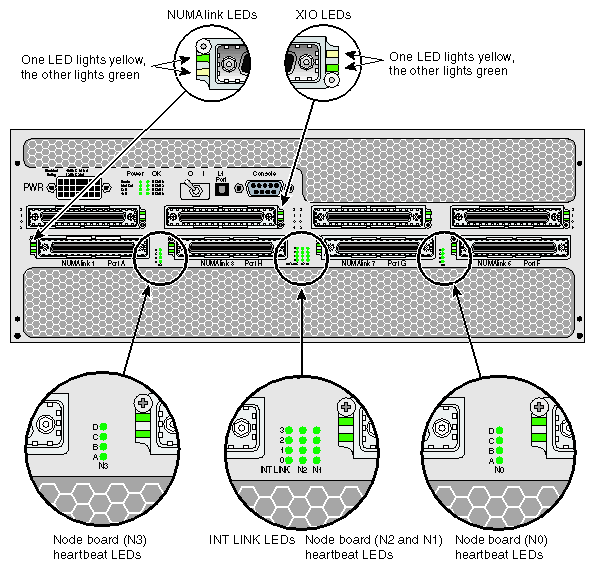 Rear View of Cx-brick 
