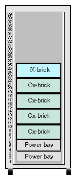 Slot or Unit Number