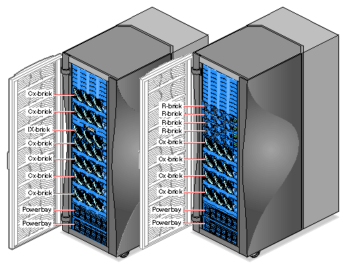 10 Cx-brick System in Two Racks