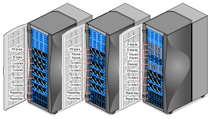 10 Cx-brick System in Three Racks