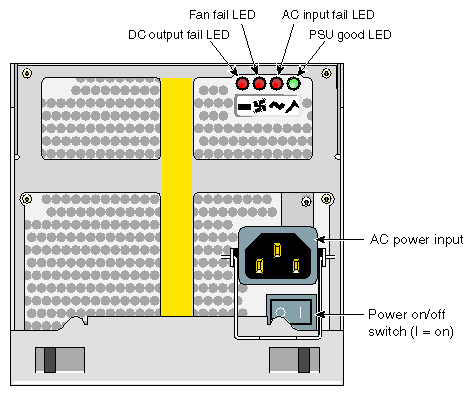 Power Supply/Cooling Module