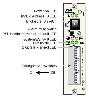 Operator's Panel