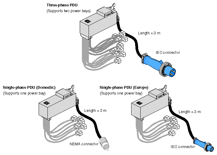 Power Distribution Units