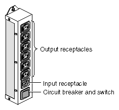 Power Distribution Strip