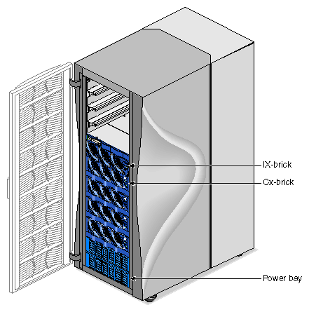 Standard System Components