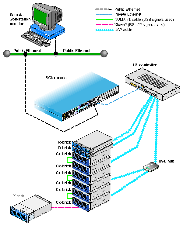 Origin 3900 System Control Network (Example)