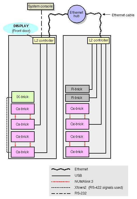 Connecting System Console to Multiple L2 Controllers