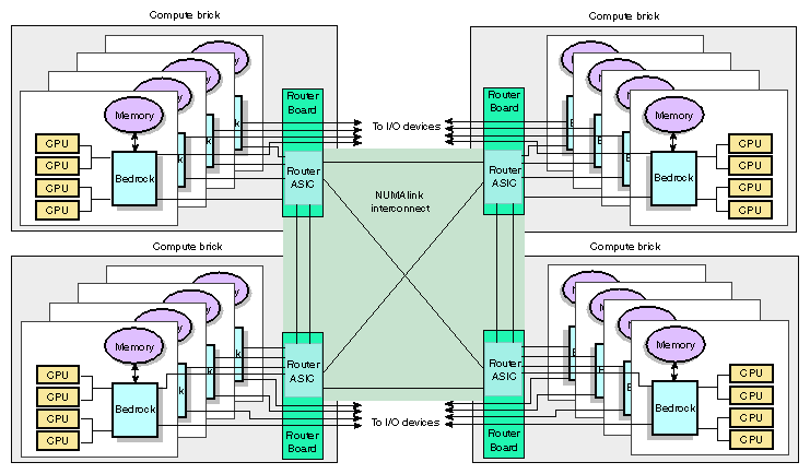 System Block Diagram