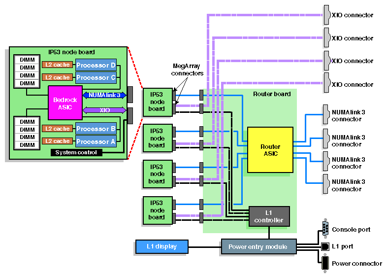 Cx-brick Block Diagram
